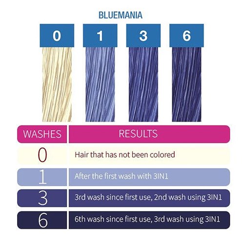 3-In-1 Shampoo - Bluemania